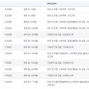 병아리소아치과