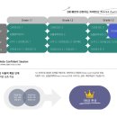 미니오영어