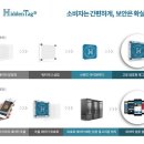 씨케이유통 네이버블로그