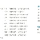 연세모아 병원 버스정류장 이미지