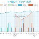 부평에이스치과의원 이미지