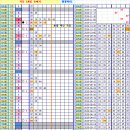 로또 835회차, 완자 5중복 참고용 이미지