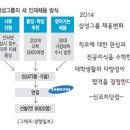 삼성취업컨설팅