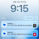 오늘 주식 녹는 날인가요?ㅎㅎ