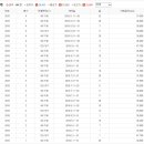 태왕아너스월성아파트 이미지