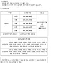 2018년1월23일 : 개포주공 재건축 최저가 시세 및 진행사항 이미지