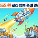 [리더스 인사이트] 성공한 기업은 무엇이 다른가 | 2026년 정부지원사업 통합 공고 완전 정복: 3.5조 예산 속 '내 지분' 찾는 실전 전략 가이드