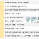 백병원 ~ 효자중 이미지