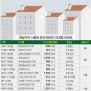 행진개발 이미지