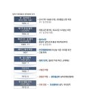 한국사, 문학과 함께 읽기 이미지