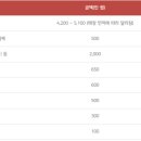 신룽푸마라탕 이미지