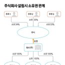마운트 주식회사 중앙일보