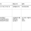 연경천 | 한능검, 공무원, 한국사 시험 대비 한국사의 이해 핵심요약정리 IV. 고려(高麗)
