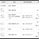 신세계연합치과의원 네이버블로그