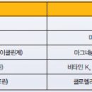 잘못된 만남…&#39;당뇨약+홍삼&#39; 저혈당 유발 이미지