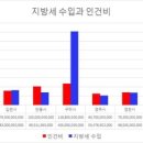 행정20 이미지