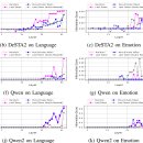 abstract I | [논문리뷰] AudioLens: A Closer Look at Auditory Attribute Perception