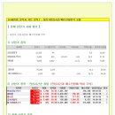 [2015년 7월 27일 월 - 증시데일리] 모닝증시핵심 매일체크 (미증시 마감 시황 / 전일증시 마감 시황 / 특징종목 / 시장추세 / 핵심이슈 등) 이미지