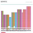 지성경로당 이미지