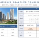 동탄역세븐공인중개사사무소 이미지