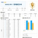 미래엔수학리드매쓰