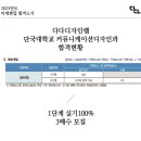 다다커뮤니케이션 네이버블로그