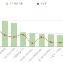 이아이이(EIE) 고려대학교 영어교육프로그램 이미지