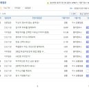 멀티캠퍼스 면접질문 기출자료,채용방식 업데이트