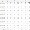 침투비파괴검사기능사 응시인원, 합격률 (2017년까지) 이미지