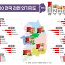 2020 전국 라면 인기 순위 이미지