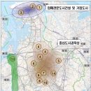 서해안산업