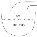 화식설비