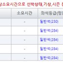 통영농협하나로마트 이미지