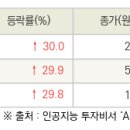 제이씨푸드 이미지