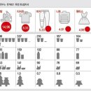 의류재활용 한겨레