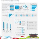 소셜크리에이티브