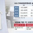 HUG 전세보증료 내년부터 최대 2.5배 오른다 이미지