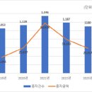 유상 이미지