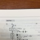 과전류 계전기 지락계전기 역할 이미지