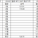 2024년도 1~2월 SMP 평균 가격 이미지