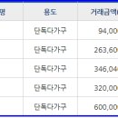 강마을공인중개사사무소 이미지