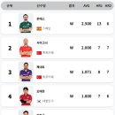 당구나라투어 이미지