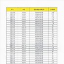 영종본부동산공인중개사사무소 이미지