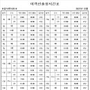 영광안마도12월 물때표 이미지