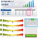 세상에서 제일 쉬운 신개념 중국어 초급 (2) | [이화여자대학교 도서관] 무료로 이용할 수 있는 도서관 어학 강좌 &#39;다락원 중국어·일본어 &#39;