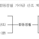 262-2-000002 Daum카페