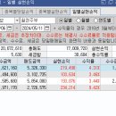 그린폴라리스주 이미지