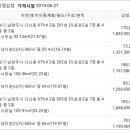 다경ENG 네이버블로그