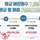 바로파스타&바로덮밥 이미지