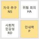 TCI 기질 성격 검사 이숙캠 금쪽이 심리검사 위드인사이트 후기